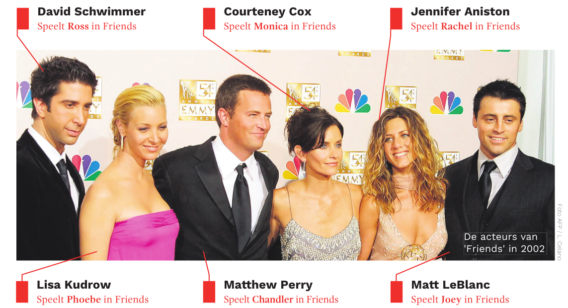 de acteurs van 'Friends' in 2002