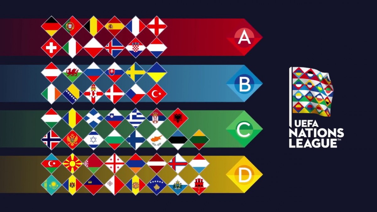 groepen in de Nations League